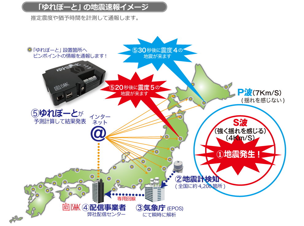 「ゆれぽーと」の地震速報イメージ