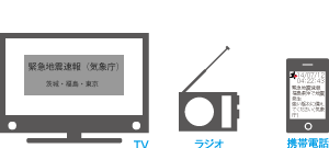 TV・ラジオ・携帯電話